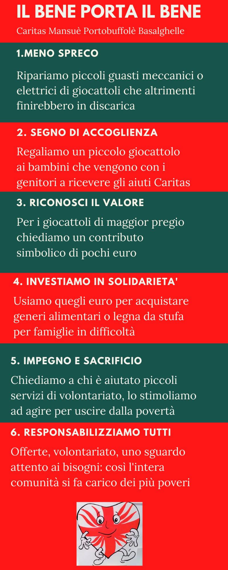 INFOGRAFICA CARITAS MANSUE
